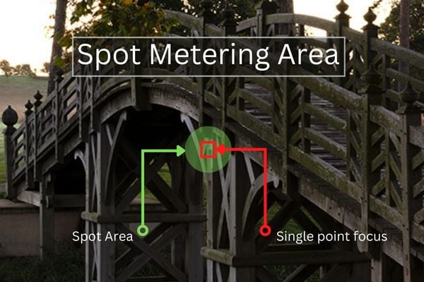 Spot Metering Area